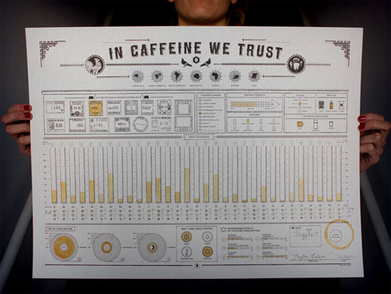 caffeineHOME   Nós confiamos na cafeína!