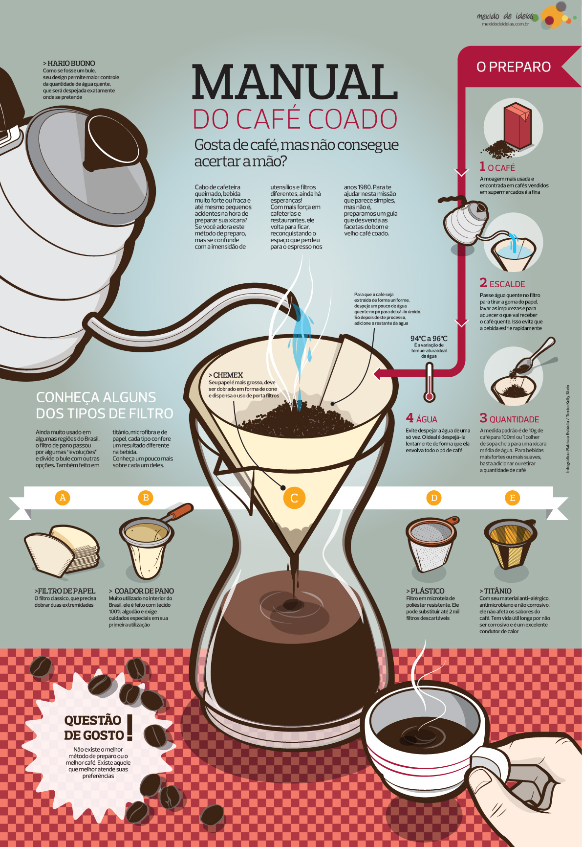 como fazer café