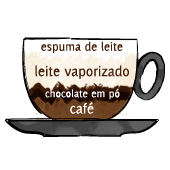 capuccinno italiano   Tipos de Café #2:<br />Do Pingado ao Macchiato