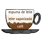 capuccinno   Tipos de Café #2:<br />Do Pingado ao Macchiato