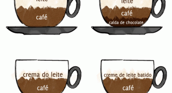Tipos de Café #2: Café com Leite | Do Mocha ao Cappuccino