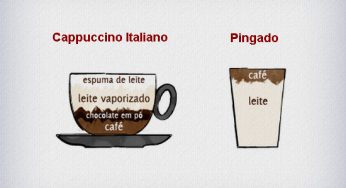 Tipos de Café