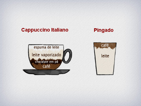 Especial Tipos de Café