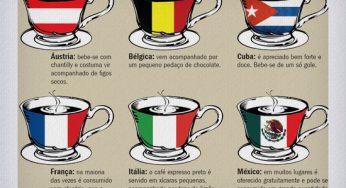 Café pelo mundo