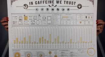 Nós confiamos na cafeína!