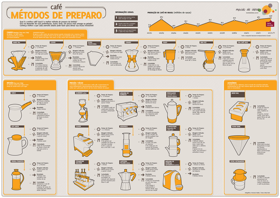 infografico