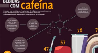 INFOGRÁFICO DO CAFÉ #3 – Bebidas com cafeína