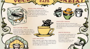 Infográfico do café #8 – Curiosidades do café (Parte 1)
