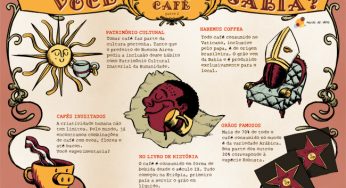 Infográfico do café #9 – Curiosidades do café (parte 2)
